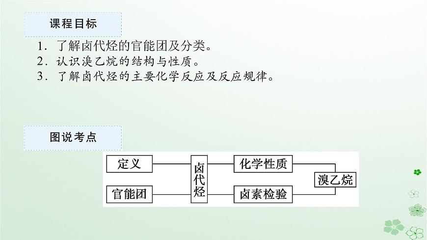 新教材2023版高中化學第三章烴的衍生物第一節(jié)鹵代烴課件新人教版選擇性必修3第2頁