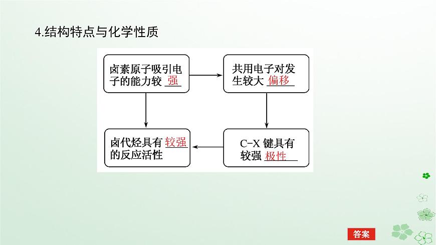 新教材2023版高中化學第三章烴的衍生物第一節(jié)鹵代烴課件新人教版選擇性必修3第8頁