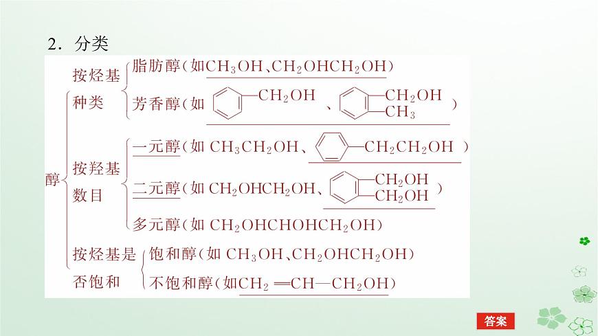 新教材2023版高中化學(xué)第三章烴的衍生物第二節(jié)醇酚第一課時(shí)醇課件新人教版選擇性必修3第6頁
