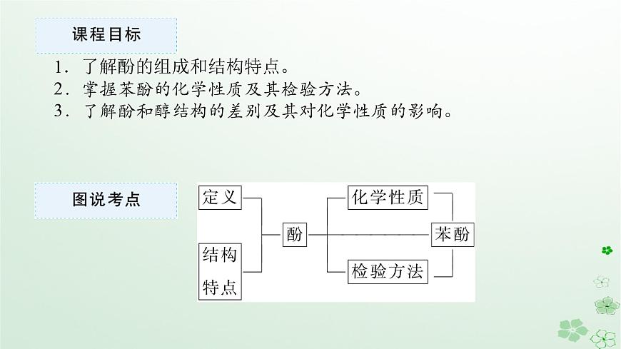 新教材2023版高中化學(xué)第三章烴的衍生物第二節(jié)醇酚第二課時酚課件新人教版選擇性必修3第2頁