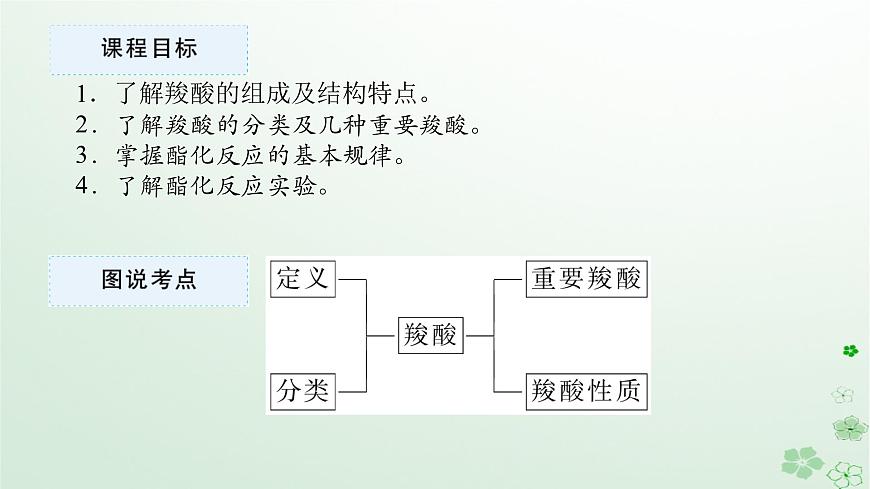 新教材2023版高中化學(xué)第三章烴的衍生物第四節(jié)羧酸羧酸衍生物第一課時羧酸課件新人教版選擇性必修3第2頁