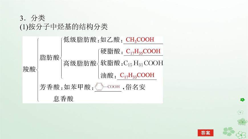 新教材2023版高中化學(xué)第三章烴的衍生物第四節(jié)羧酸羧酸衍生物第一課時羧酸課件新人教版選擇性必修3第6頁