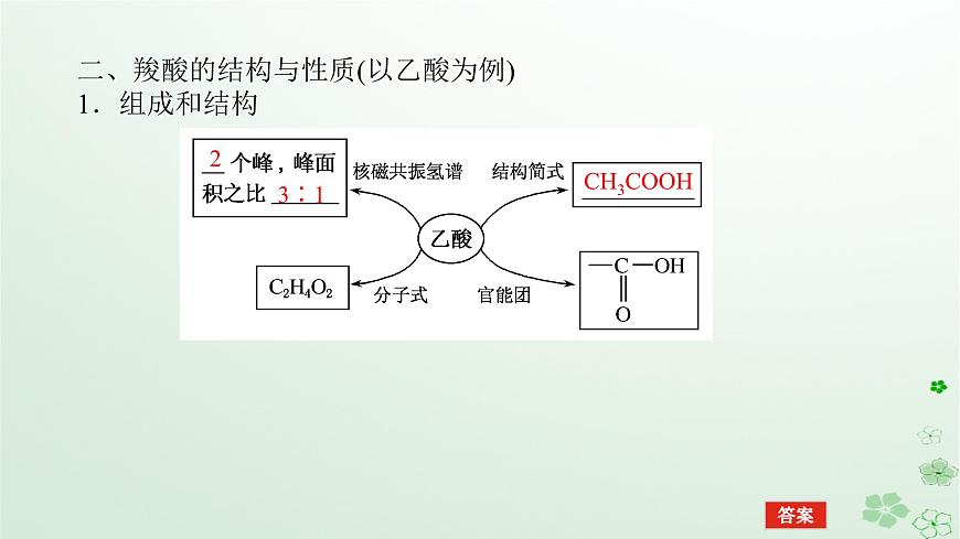 新教材2023版高中化學(xué)第三章烴的衍生物第四節(jié)羧酸羧酸衍生物第一課時羧酸課件新人教版選擇性必修3第8頁