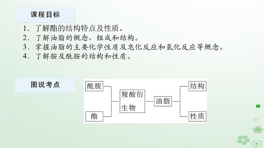 新教材2023版高中化學第三章烴的衍生物第四節(jié)羧酸羧酸衍生物第二課時羧酸衍生物課件新人教版選擇性必修3第2頁