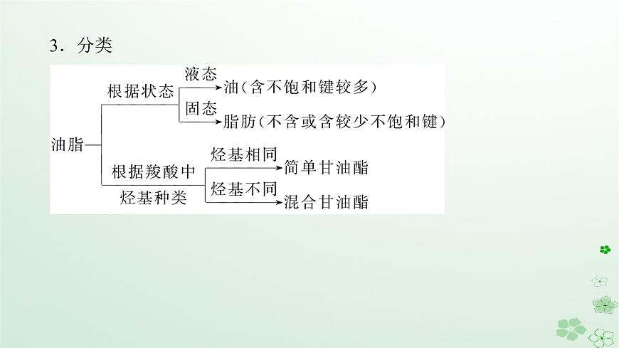 新教材2023版高中化學第三章烴的衍生物第四節(jié)羧酸羧酸衍生物第二課時羧酸衍生物課件新人教版選擇性必修3第8頁