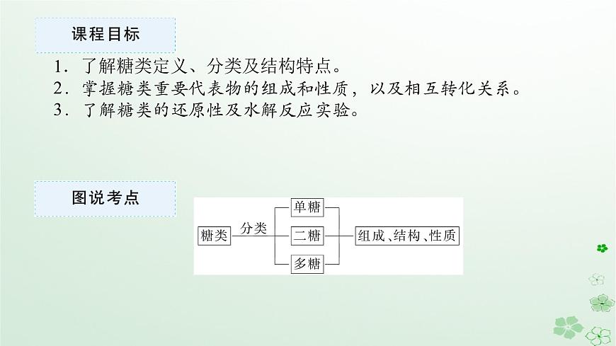 新教材2023版高中化學(xué)第四章生物大分子第一節(jié)糖類課件新人教版選擇性必修3第2頁(yè)