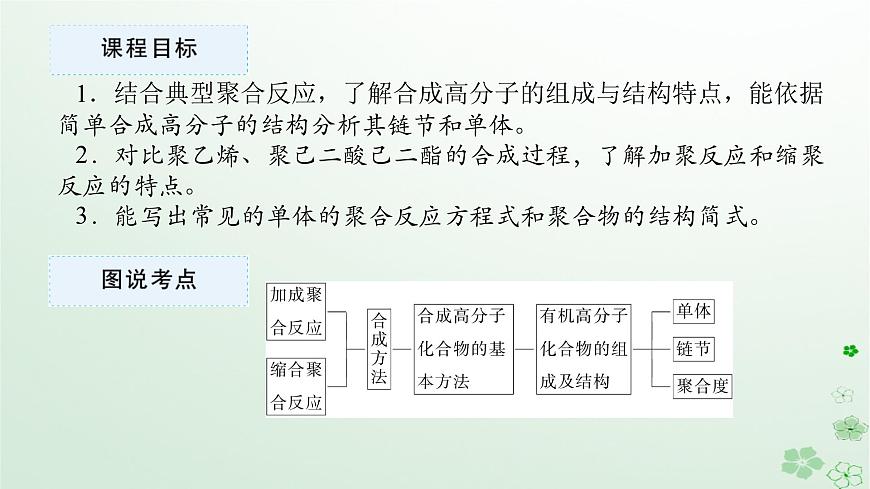 新教材2023版高中化學(xué)第五章合成高分子第一節(jié)合成高分子的基本方法課件新人教版選擇性必修3第2頁