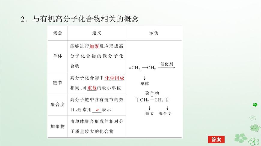 新教材2023版高中化學(xué)第五章合成高分子第一節(jié)合成高分子的基本方法課件新人教版選擇性必修3第6頁