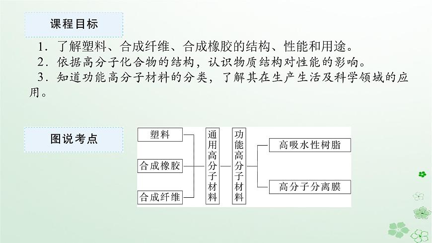 新教材2023版高中化學(xué)第五章合成高分子第二節(jié)高分子材料課件新人教版選擇性必修3第2頁