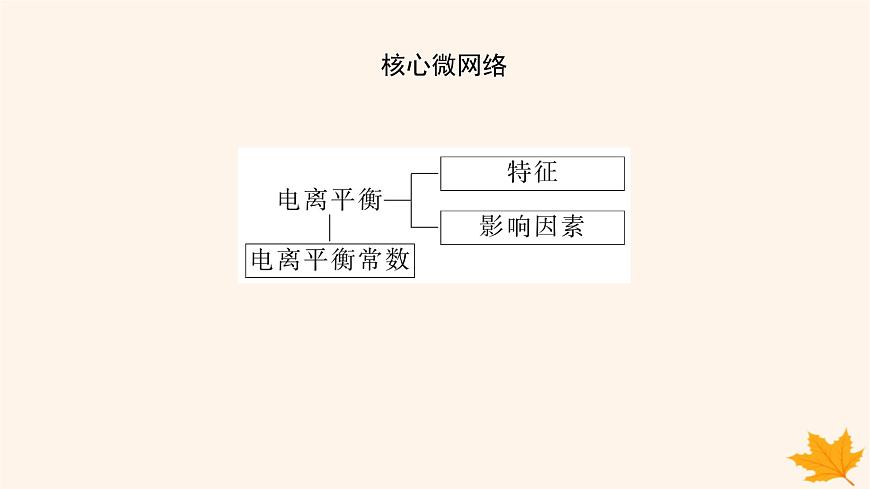 新教材2023版高中化學(xué)第3章物質(zhì)在水溶液中的行為第2節(jié)弱電解質(zhì)的電離鹽類的水解第1課時弱電解質(zhì)的電離平衡課件魯科版選擇性必修1第3頁