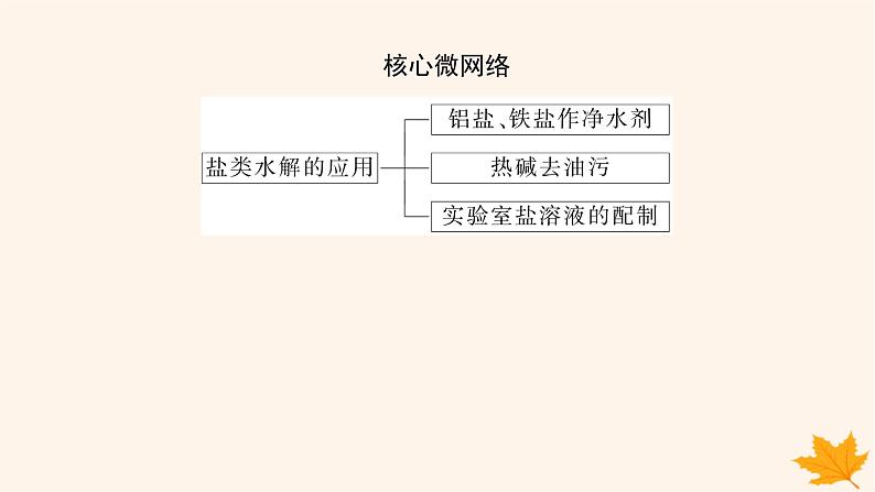 新教材2023版高中化学第3章物质在水溶液中的行为第2节弱电解质的电离盐类的水解第3课时盐类水解的应用课件鲁科版选择性必修103