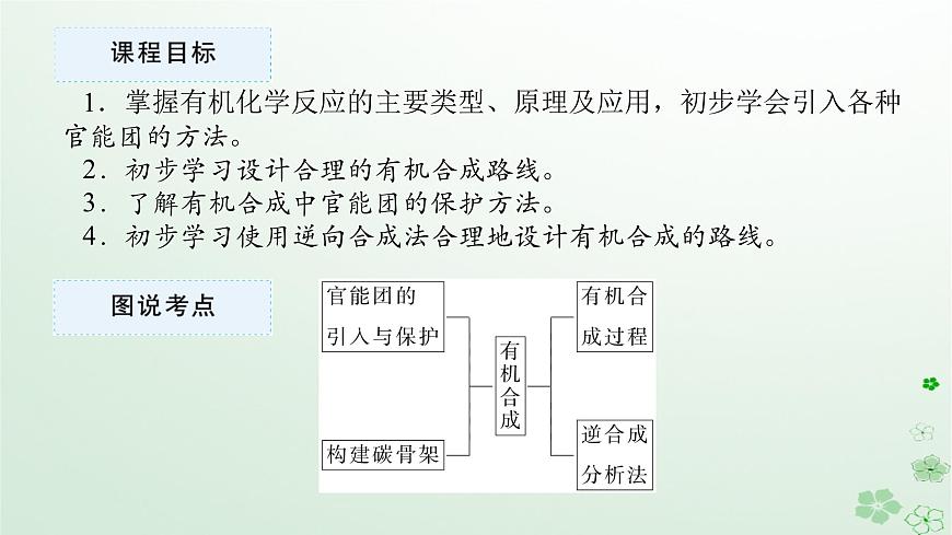 新教材2023版高中化學(xué)第三章烴的衍生物第一節(jié)糖類課件新人教版選擇性必修3第2頁