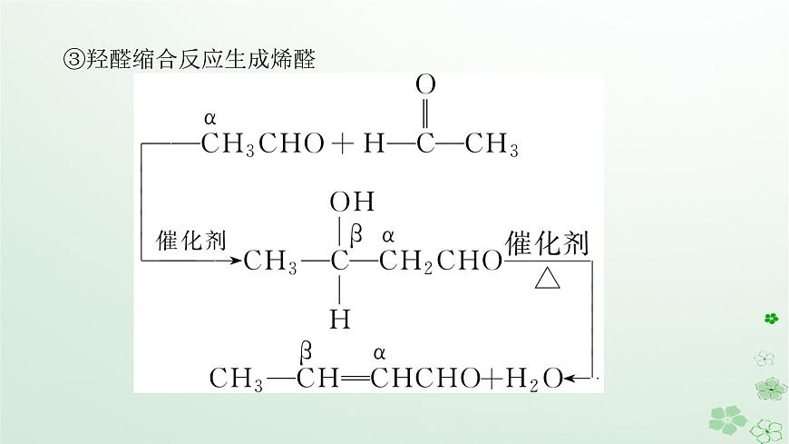 新教材2023版高中化學(xué)第三章烴的衍生物第一節(jié)糖類課件新人教版選擇性必修3第7頁