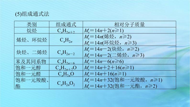 新教材2023版高中化学第3章有机合成及其应用合成高分子化合物章末专题整合提升课件鲁科版选择性必修305