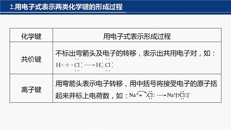 专题一化学用语与基本概念 选择题专攻1.化学用语的规范使用课件-2024年高考化学二轮复习第7页