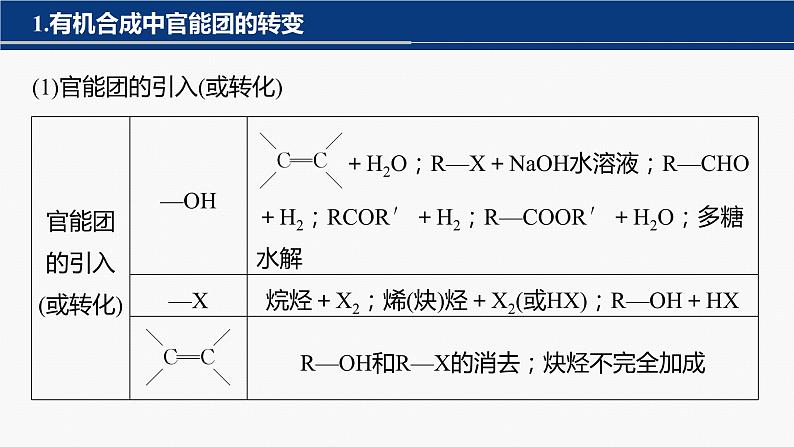 专题八 有机化学 主观题突破 3.有机“微流程”合成路线的设计课件-2024年高考化学二轮复习03