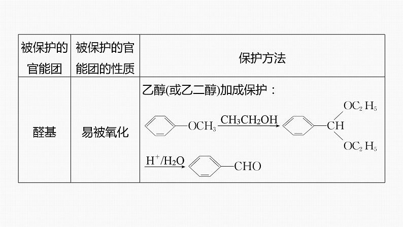 专题八 有机化学 主观题突破 3.有机“微流程”合成路线的设计课件-2024年高考化学二轮复习08
