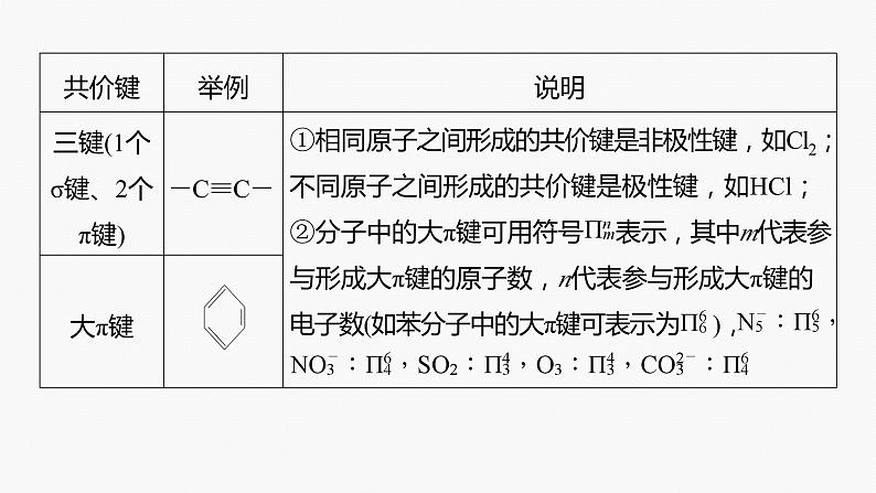 专题二 物质结构与性质 选择题专攻 1.元素周期律、化学键与分子结构课件-2024年高考化学二轮复习第6页