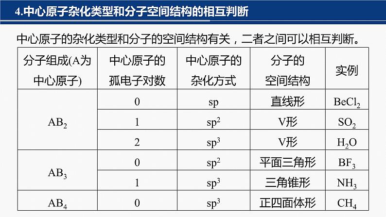 专题二 物质结构与性质 选择题专攻 1.元素周期律、化学键与分子结构课件-2024年高考化学二轮复习第8页