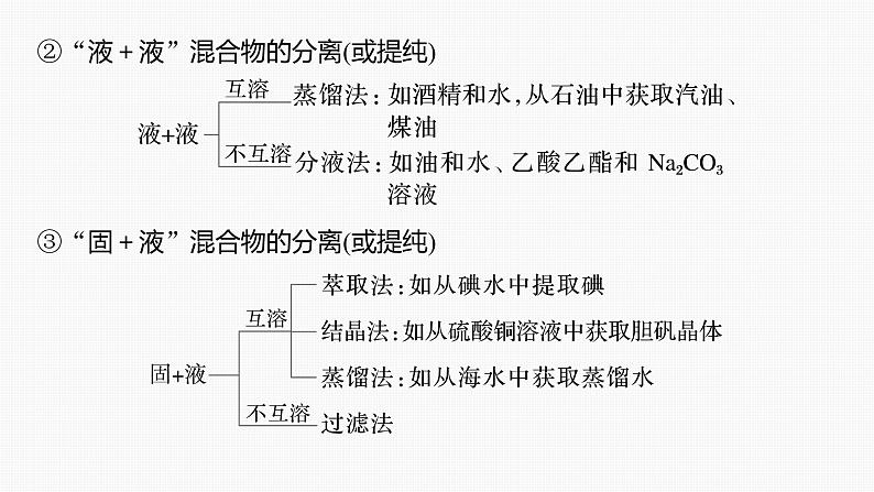 专题七 选择题专攻 2.物质的分离、提纯及规范描述 课件-2024年高考化学二轮复习第4页