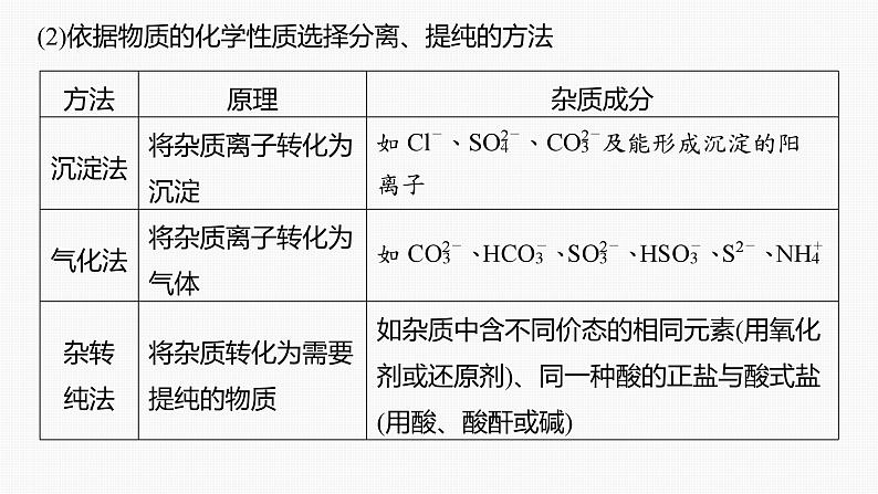 专题七 选择题专攻 2.物质的分离、提纯及规范描述 课件-2024年高考化学二轮复习第5页