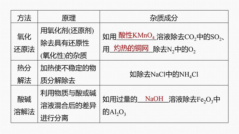 专题七 选择题专攻 2.物质的分离、提纯及规范描述 课件-2024年高考化学二轮复习第6页