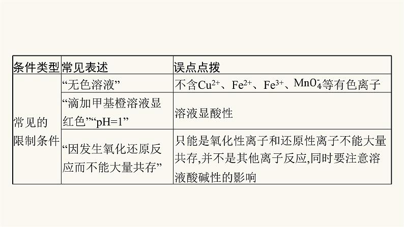 高考化学二轮复习专题3离子反应氧化还原反应课件第8页