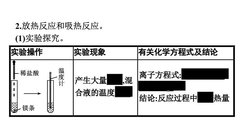 苏教版高中化学必修第二册专题6化学反应与能量变化第2单元化学反应中的热课件第6页