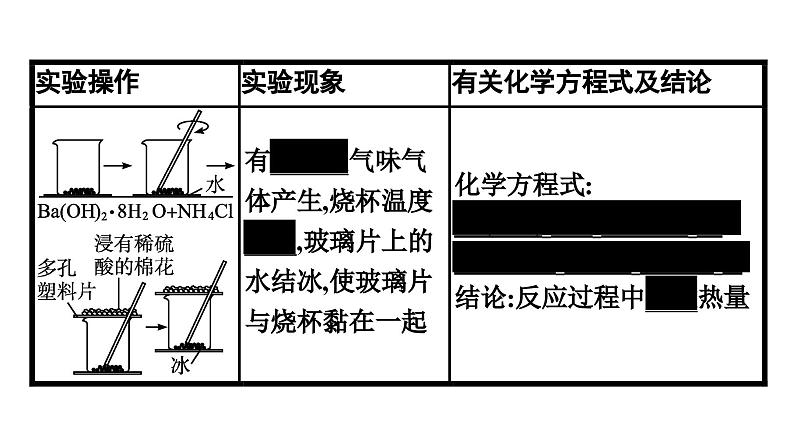 苏教版高中化学必修第二册专题6化学反应与能量变化第2单元化学反应中的热课件第7页