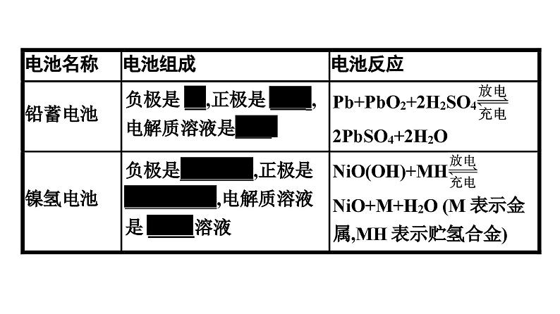 苏教版高中化学必修第二册专题6化学反应与能量变化第3单元第2课时化学电源电解池课件第7页