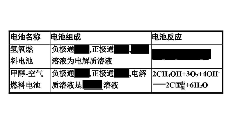 苏教版高中化学必修第二册专题6化学反应与能量变化第3单元第2课时化学电源电解池课件第8页