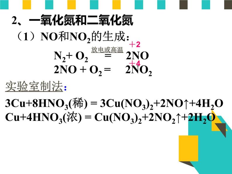 高中化学必修二高一下学期氮气，二氧化氮和一氧化氮 大气污染课件（最新PPT）06