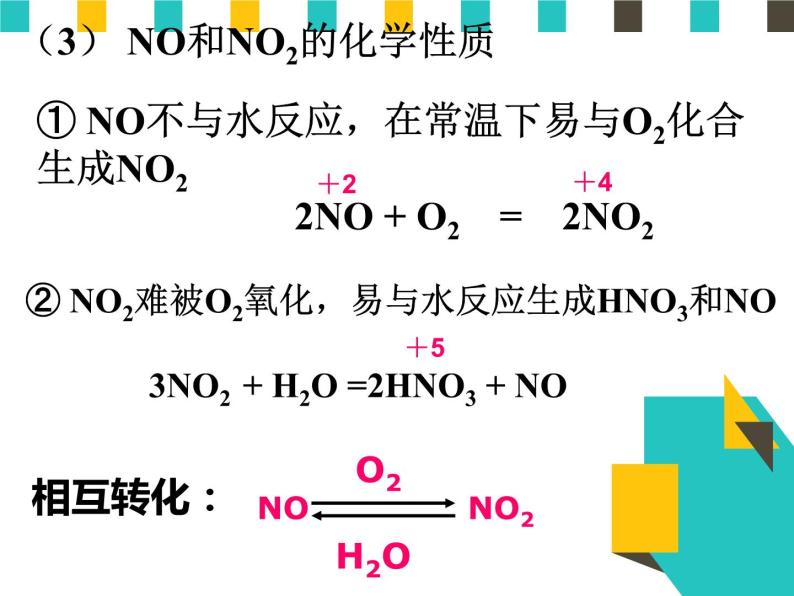 高中化学必修二高一下学期氮气，二氧化氮和一氧化氮 大气污染课件（最新PPT）08