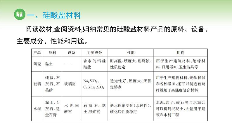 人教版高中化学必修二课件 第五章 第三节 无机非金属材料(课件)第6页