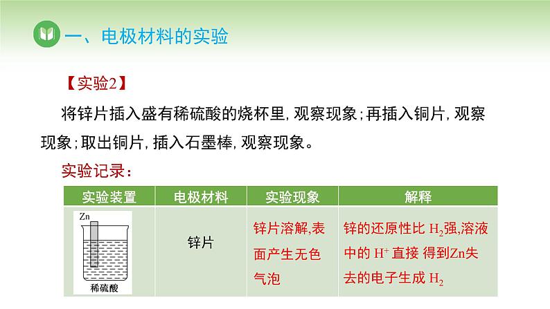 人教版高中化学必修二课件 第6章 实验活动6 化学能转化成电能(课件)第5页