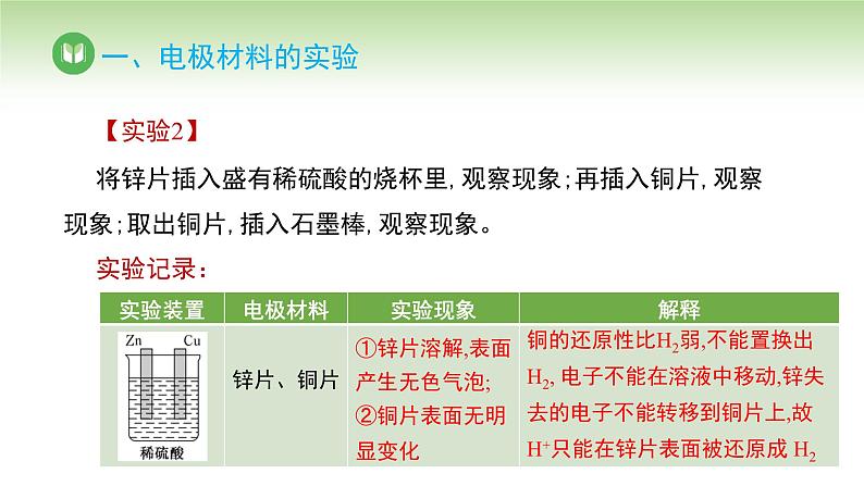 人教版高中化学必修二课件 第6章 实验活动6 化学能转化成电能(课件)第6页