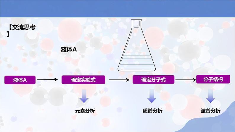 新人教版高中化学选择性必修二第一章第二节第2课时 《有机物分子式和分子结构的确定》课件第2页