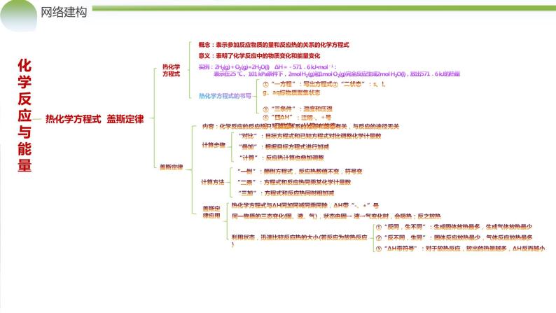 专题06+化学反应与能量（课件）-2024年高考化学二轮复习讲练测（新教材新高考）06