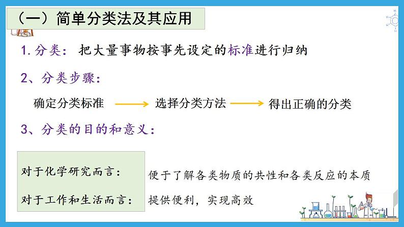 1.1.1 简单分类法及其应用(教学课件)06