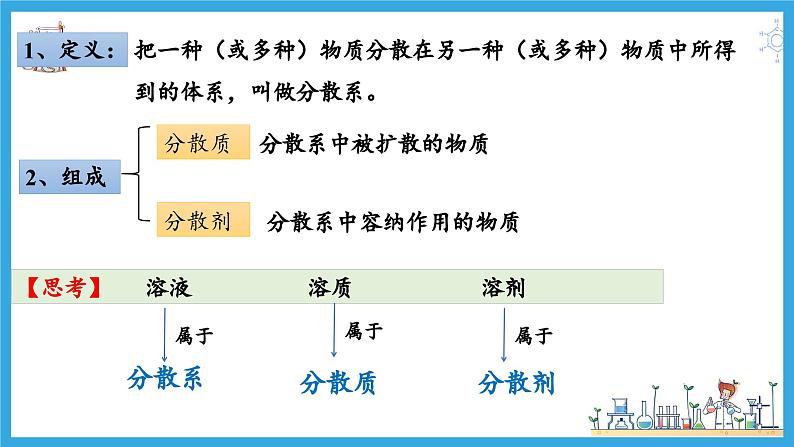 1.1.2 分散系及其分类(教学课件)第7页