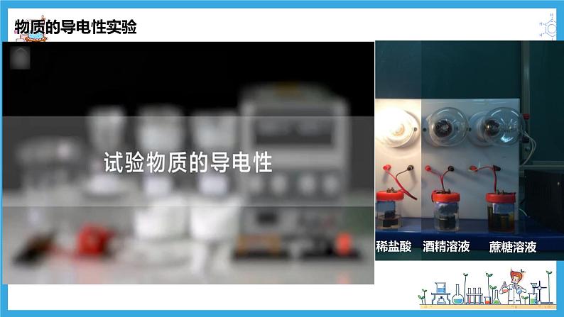 1.2.1 电解质的电离(教学课件)第5页