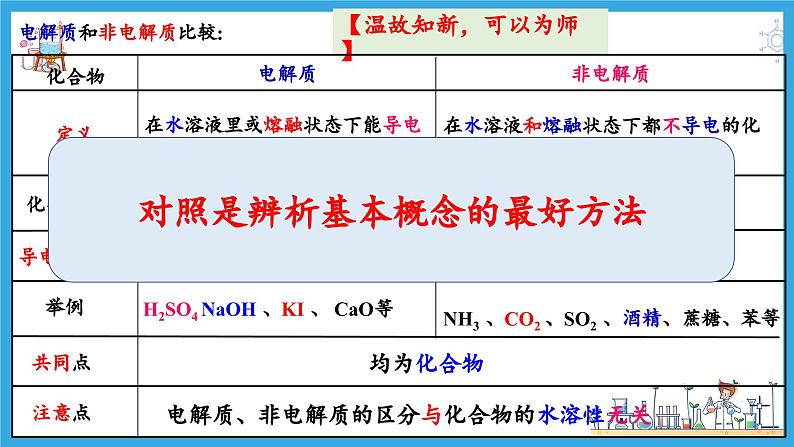 1.2.2 离子反应(教学课件)第1页