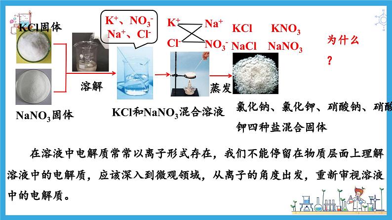 1.2.2 离子反应(教学课件)第8页