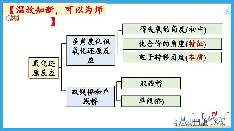 1.3.2 氧化剂与还原剂(教学课件)01