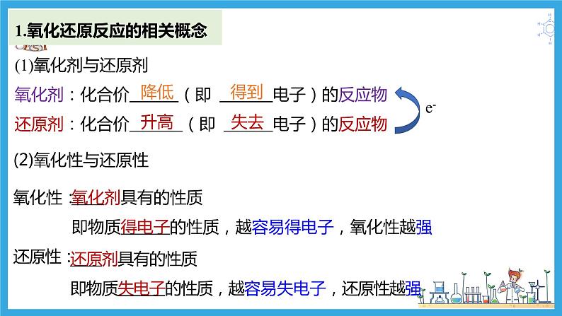 1.3.2 氧化剂与还原剂(教学课件)08