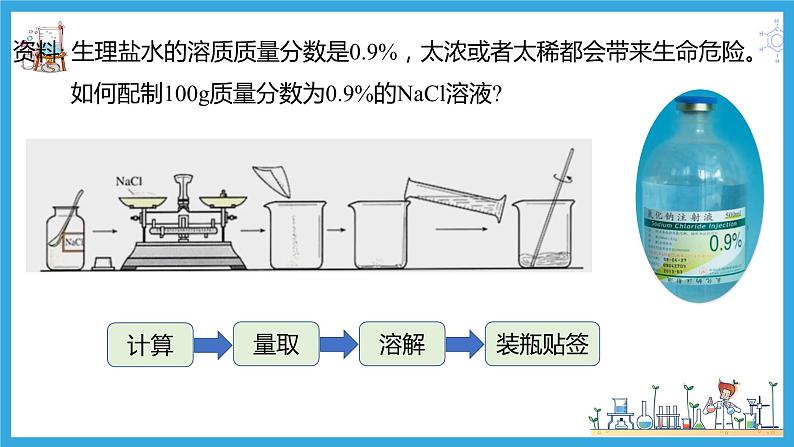 2 实验活动一 配制一定物质的量浓度的溶液(教学课件)第3页