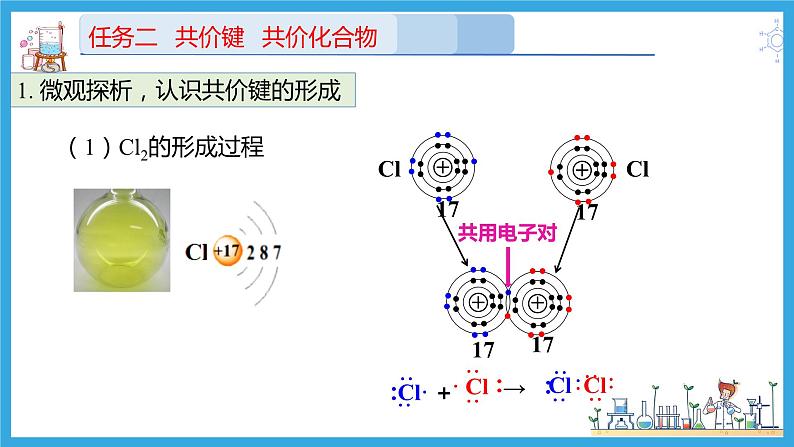 4.3.2 共价键(教学课件)第8页