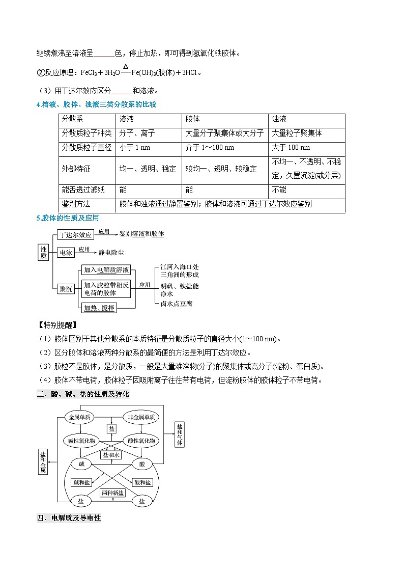 【寒假作业】(人教版2019)高中化学 高一寒假巩固提升训练 专题01 物质及其变化-练习.zip03