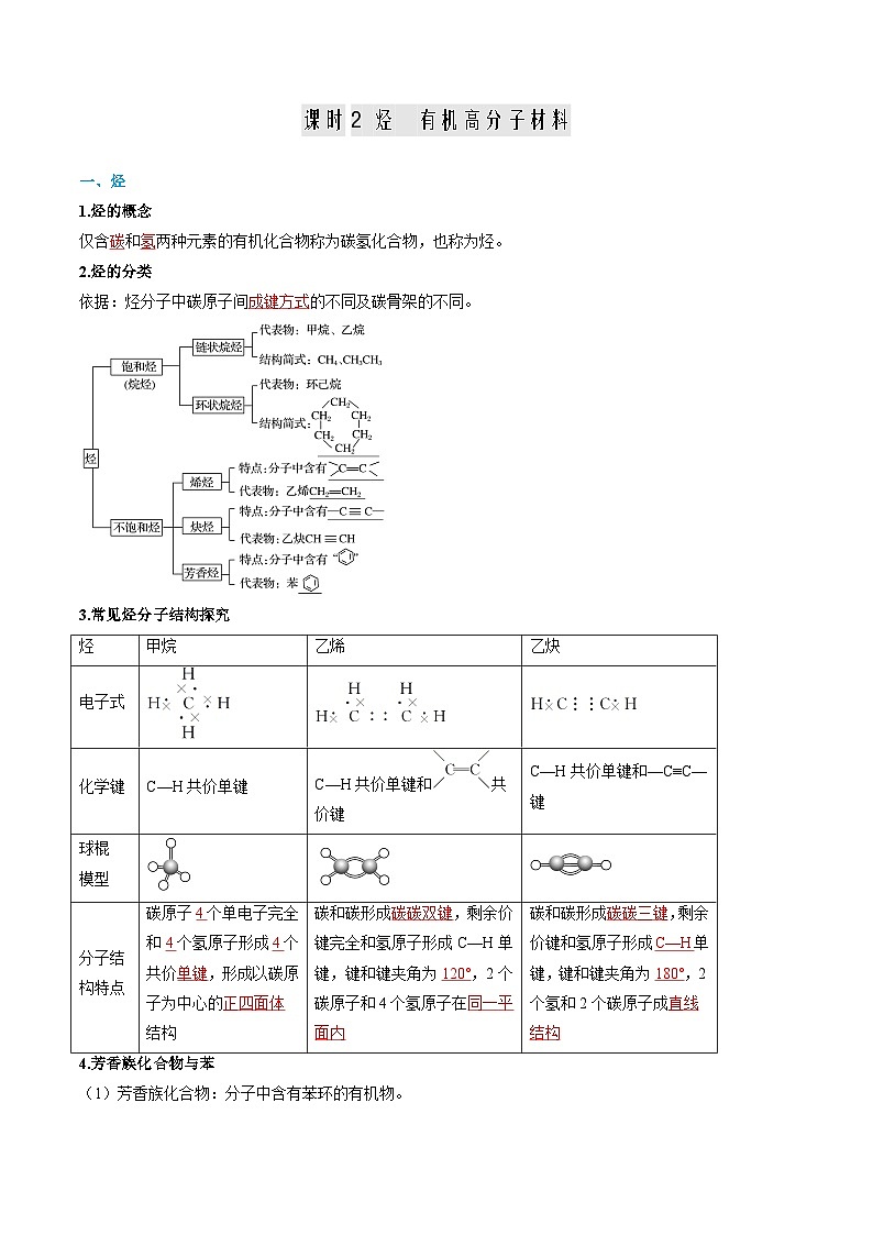【寒假作业】(人教版2019)高中化学 高一寒假巩固提升训练 第07讲 乙烯与有机高分子材料-练习.zip03