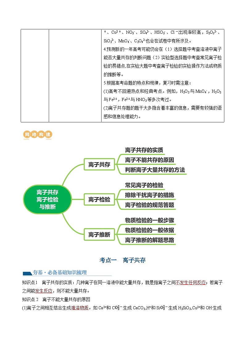 第06讲 离子共存、离子的检验与推断(讲义)-备战2024年高考化学一轮复习精品课件+讲义+练习(新教材新高考)02